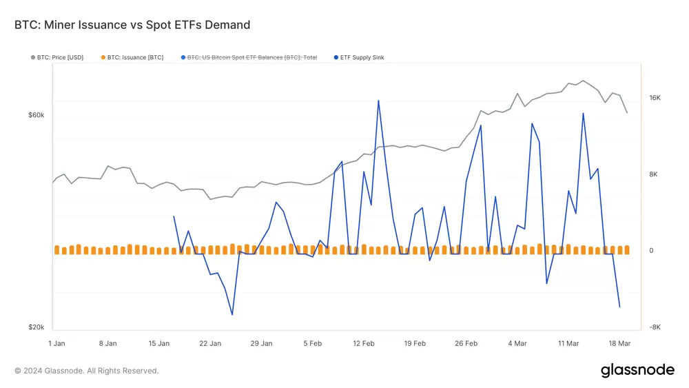 Emisión Mineros BTC vs Demanda ETFs