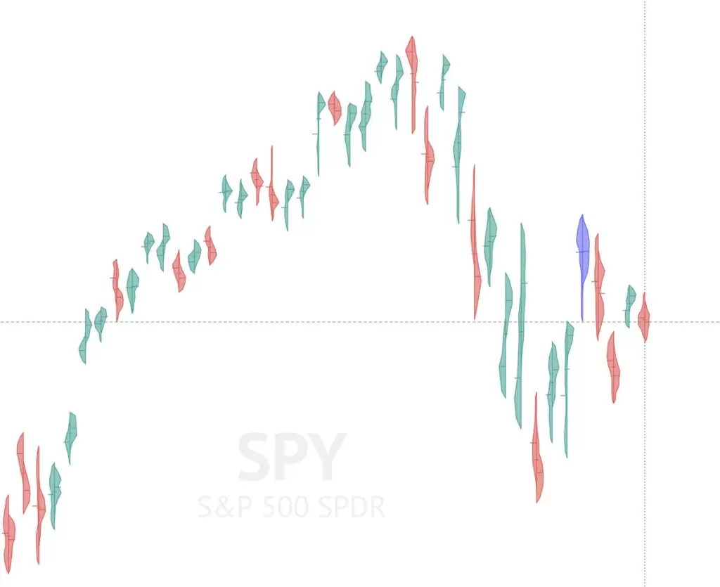 Raindrop Charts