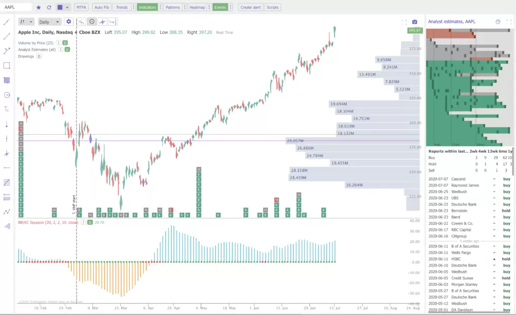 Asset Insights