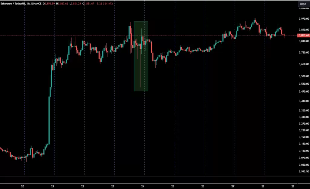 ETH tras Aprobacion ETFs