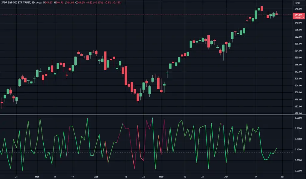 Daily Factor TradingView