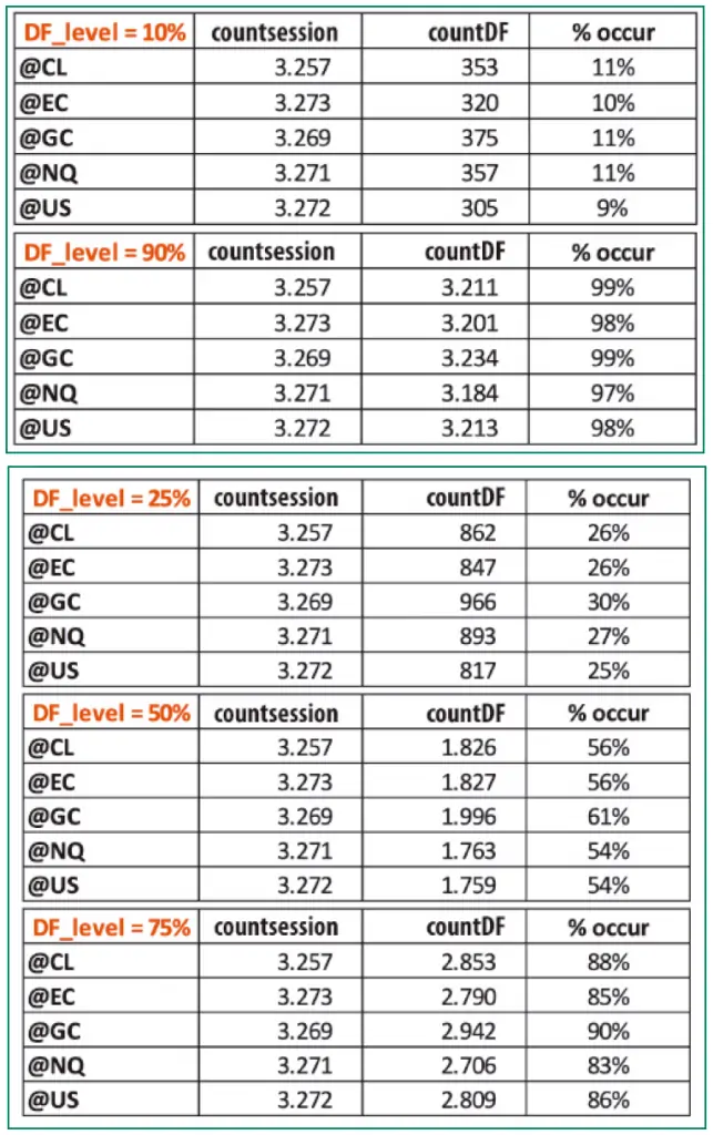 Diferentes niveles Daily Factor 2010-2023