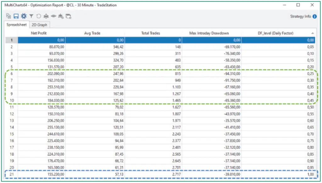 Optimizacion DF