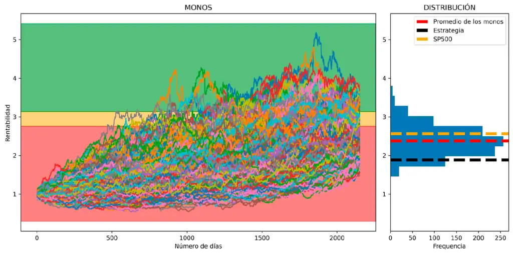 Fig 7. Monkey Test