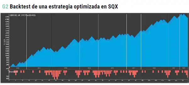 Backtest de una estrategia optimizada en SQX