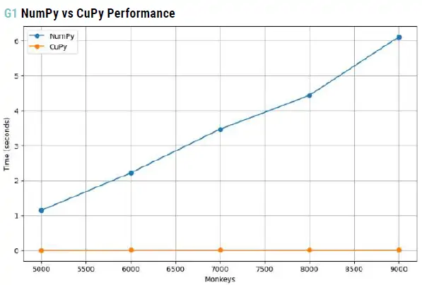 Comparativa de tiempos de computación del monkey test dependiendo del número de muestras aleatorias