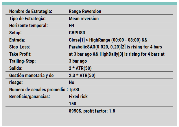 Infobox - Estrategia GBPUSD 4H