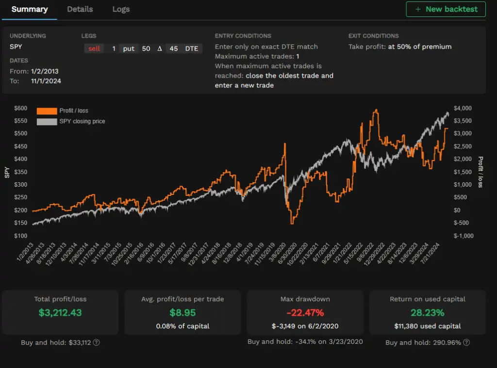 Resumen Backtest