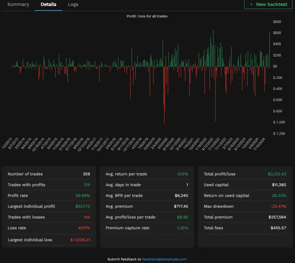 Detalles Backtest Opciones
