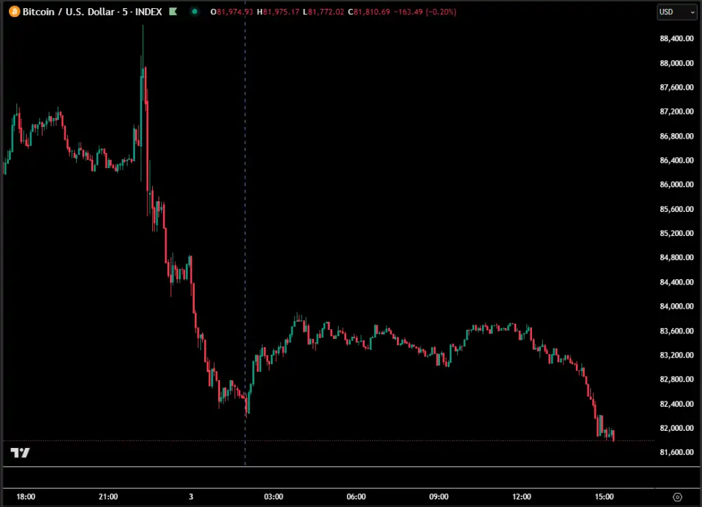 Caída-Bitcoin-Aranceles-Trump