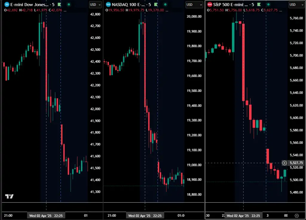 Caida-Indices-Aranceles-Trump