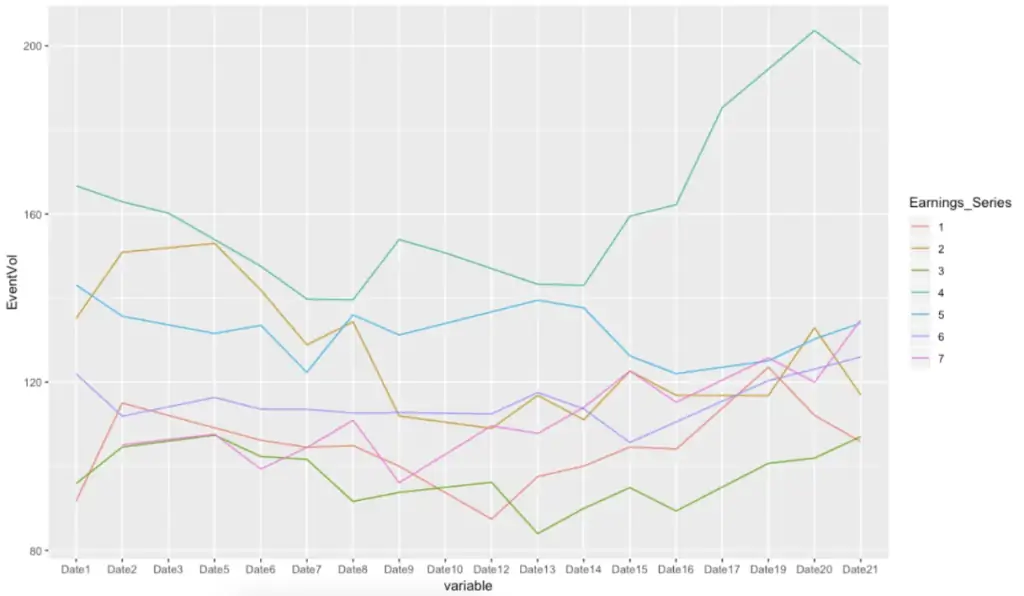 Event Volatility Aislada META