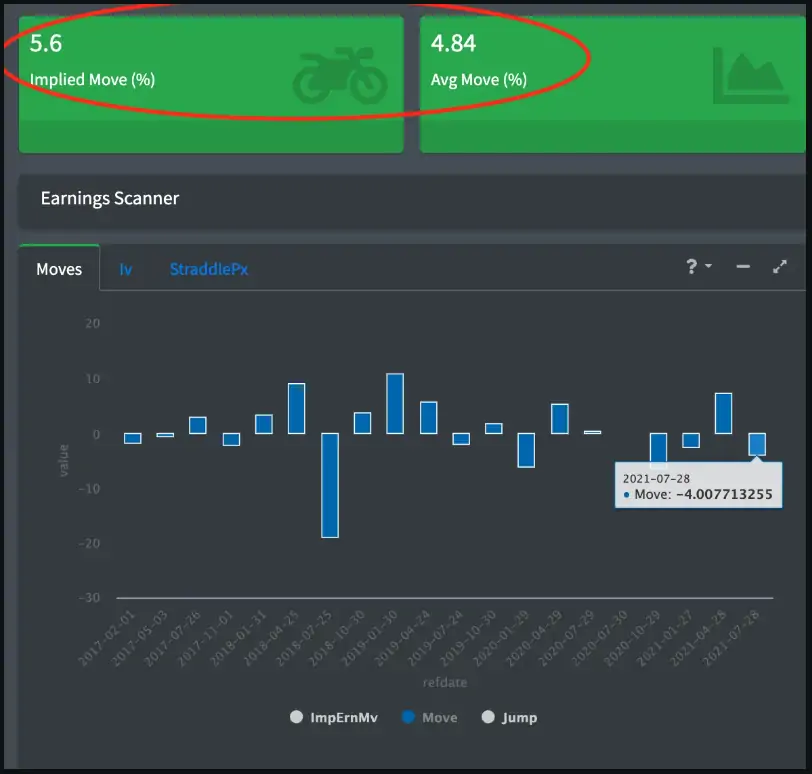 IV Ramp Trading en Meta