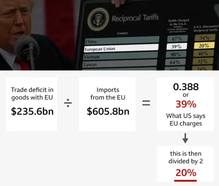 Tarifas-Trump-UE-Calculo