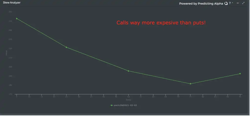 Analizador Skew 1