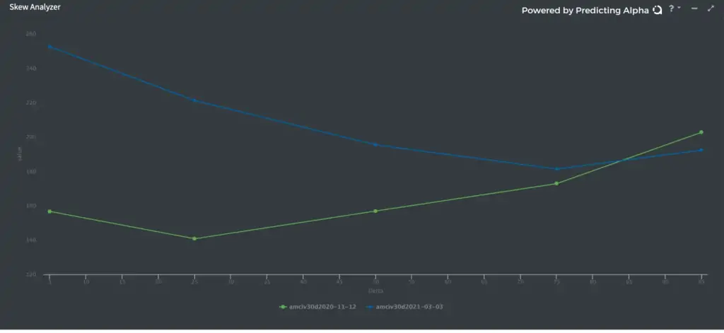 Analizador Skew 2