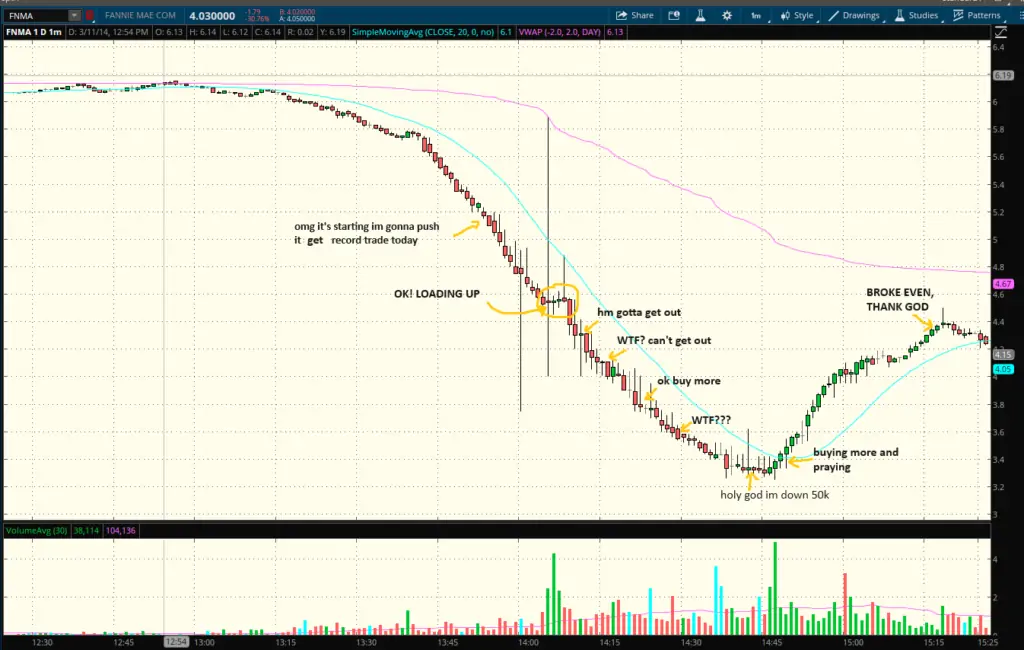 FNMA Trade