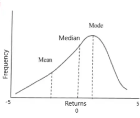 Media, Moda y Mediana