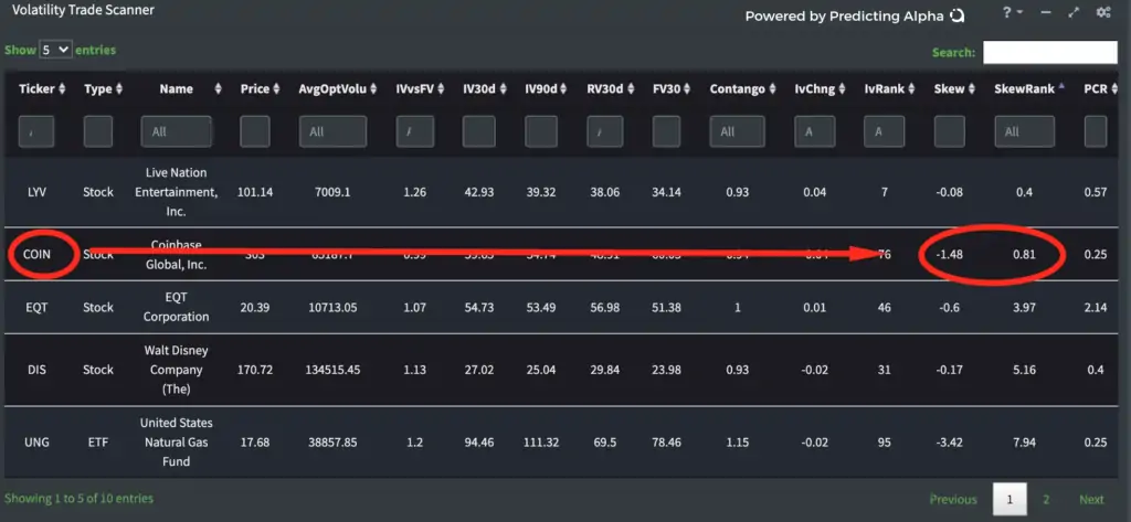 Skew Scanner