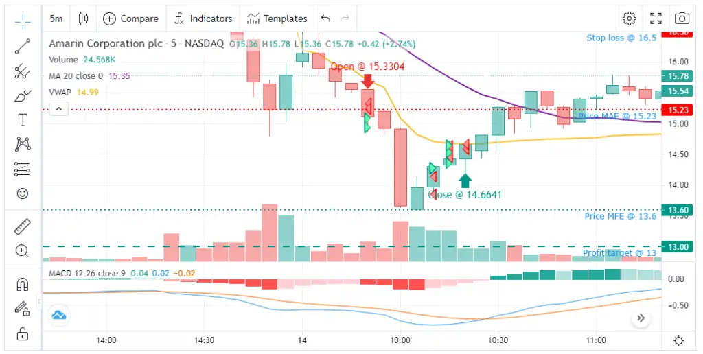 TradesViz Charts