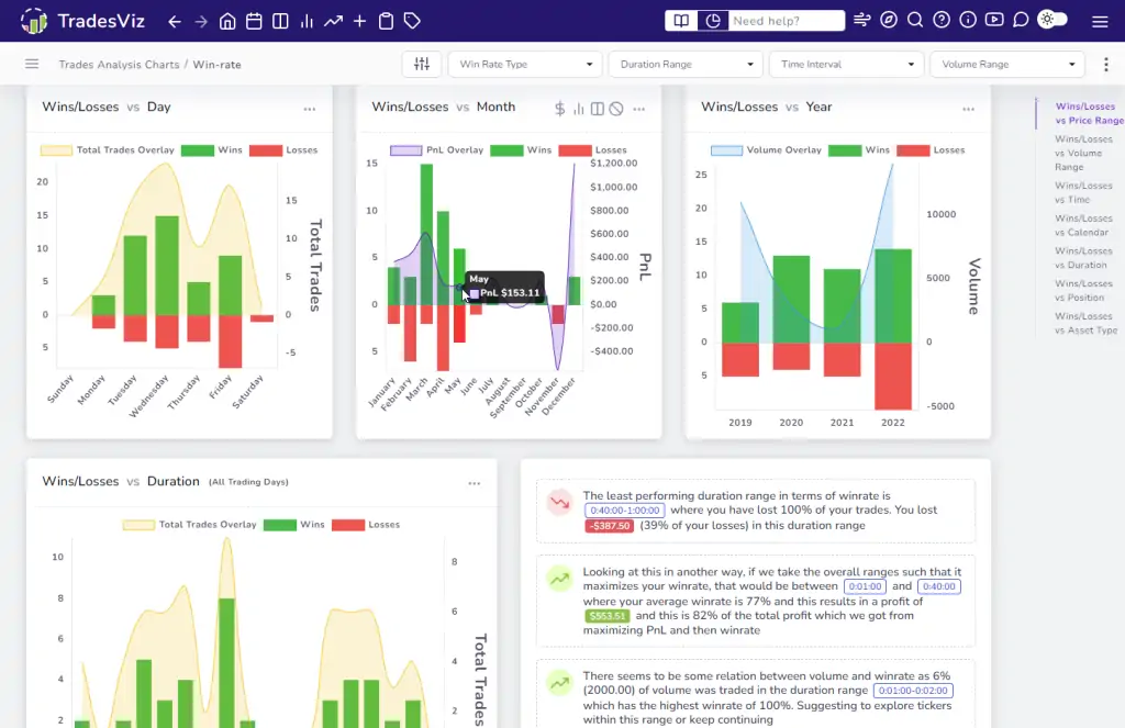 TradesViz Metrics