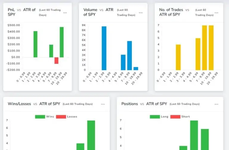 TradesViz Compare