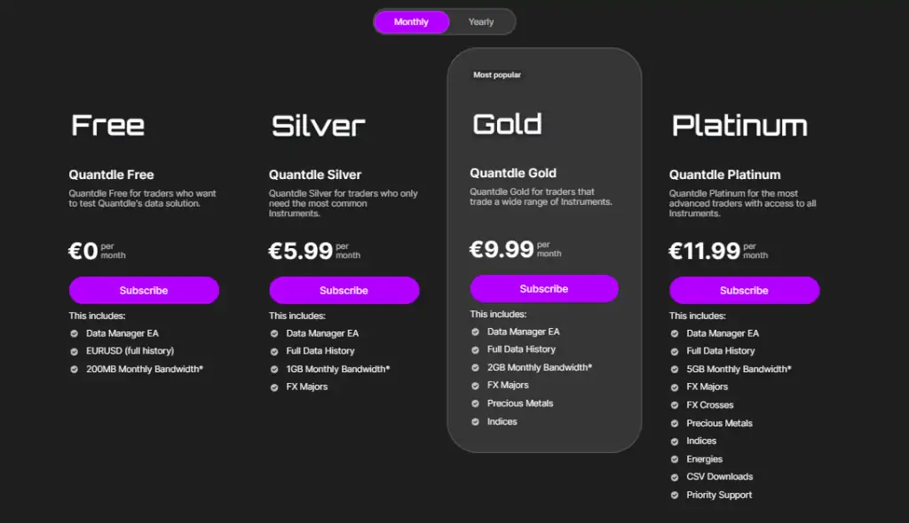 Precios Quantdle