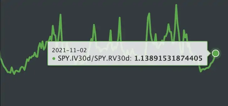 Ratio IV-RV 30 días SPY - Zoom