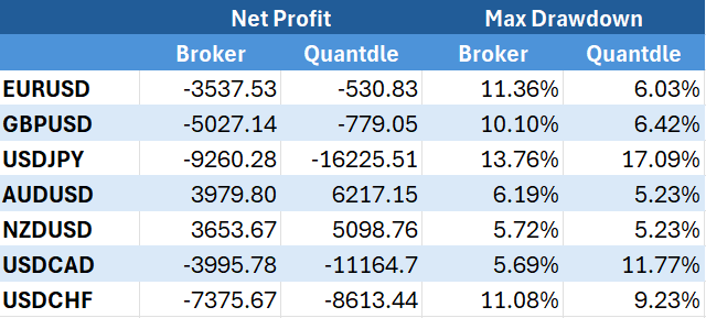 Tabla Comparativa Quantdle-Broker