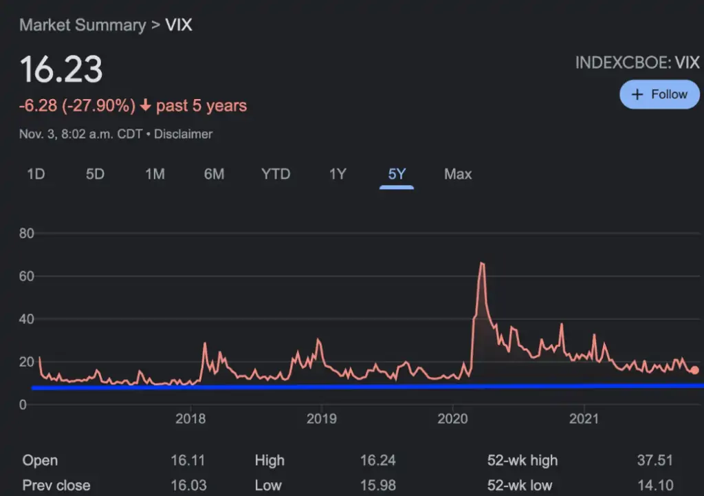 VIX 2021