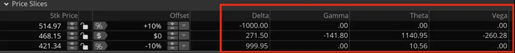 Griegas Short SPY November 17 2021 Straddle