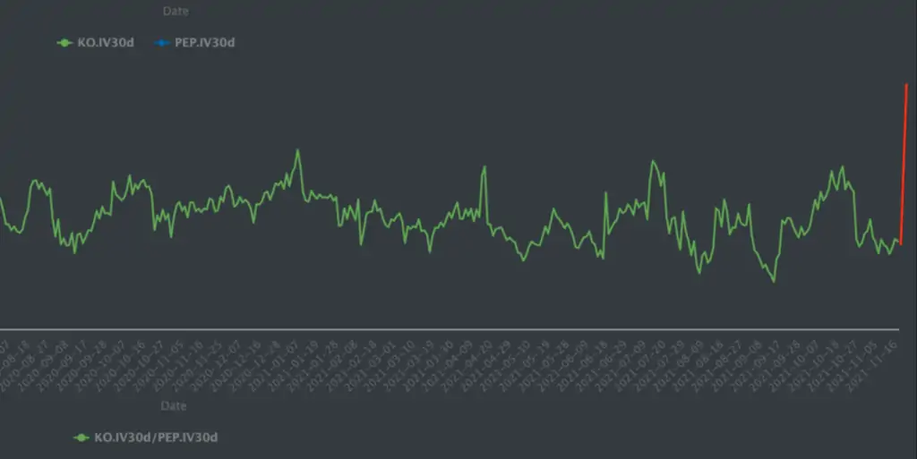 Ratio IV KO vs PEP disparado