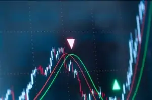 Cruces Medias Moviles - Golden Death Cross