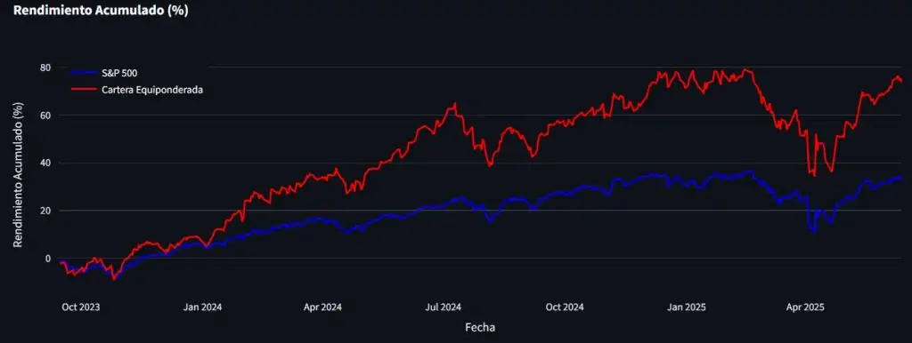 Rendimientos Consensus
