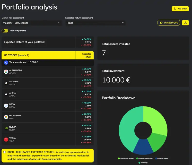Portfolio Analysis