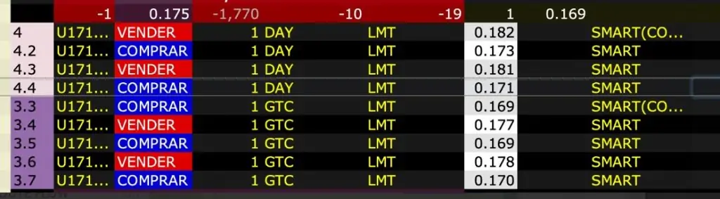 Ordenes Spread Materias Primas