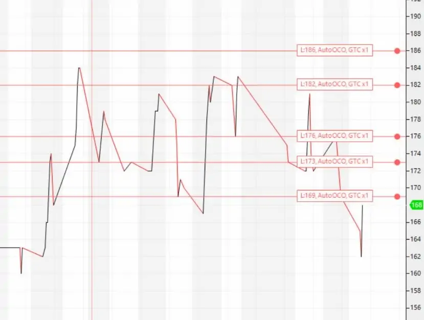 Spread Materias Primas Ampliado