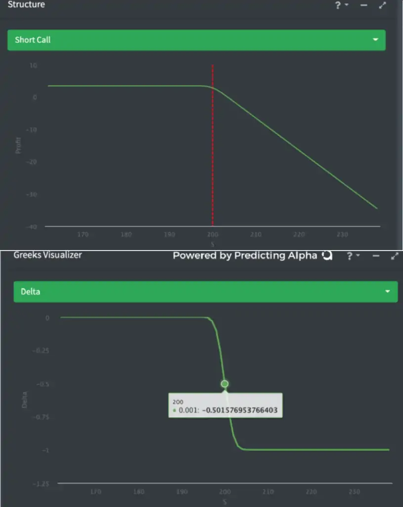 Short Call Delta