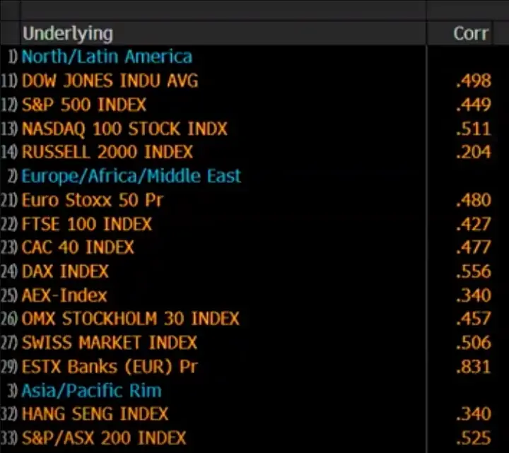 Correlaciones Otros ETFs 1
