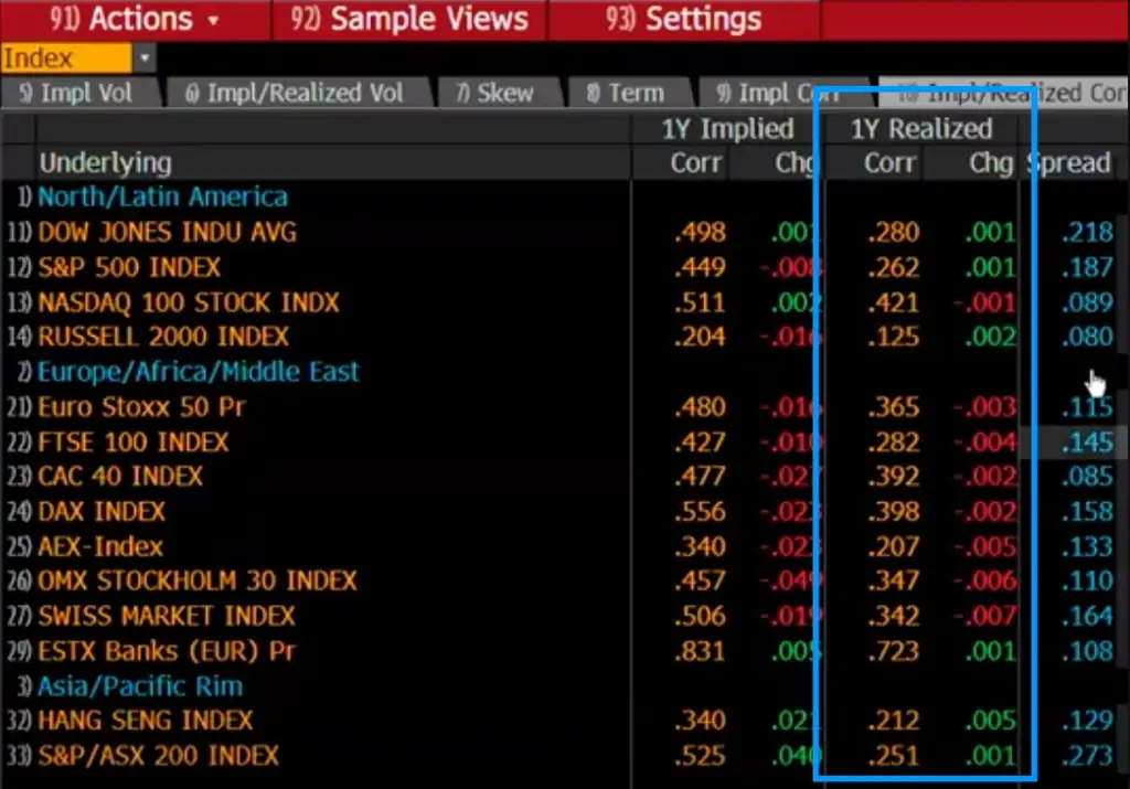 Correlaciones Otros ETFs 2