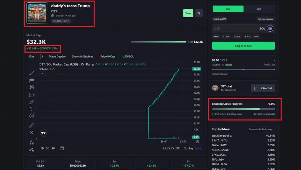 Emision Token Pump fun