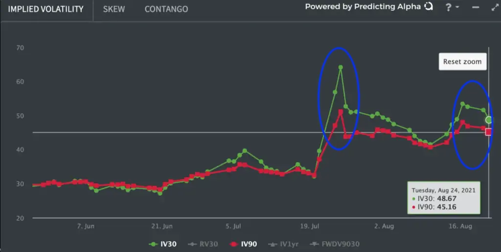 KWEB Volatilidad Implicita 2