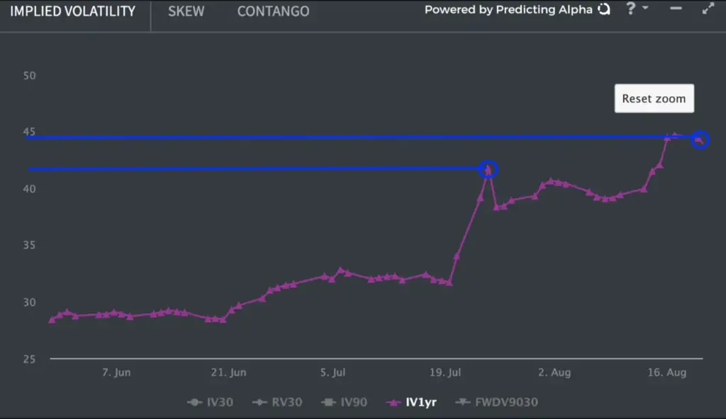 KWEB Volatilidad Implicita 3
