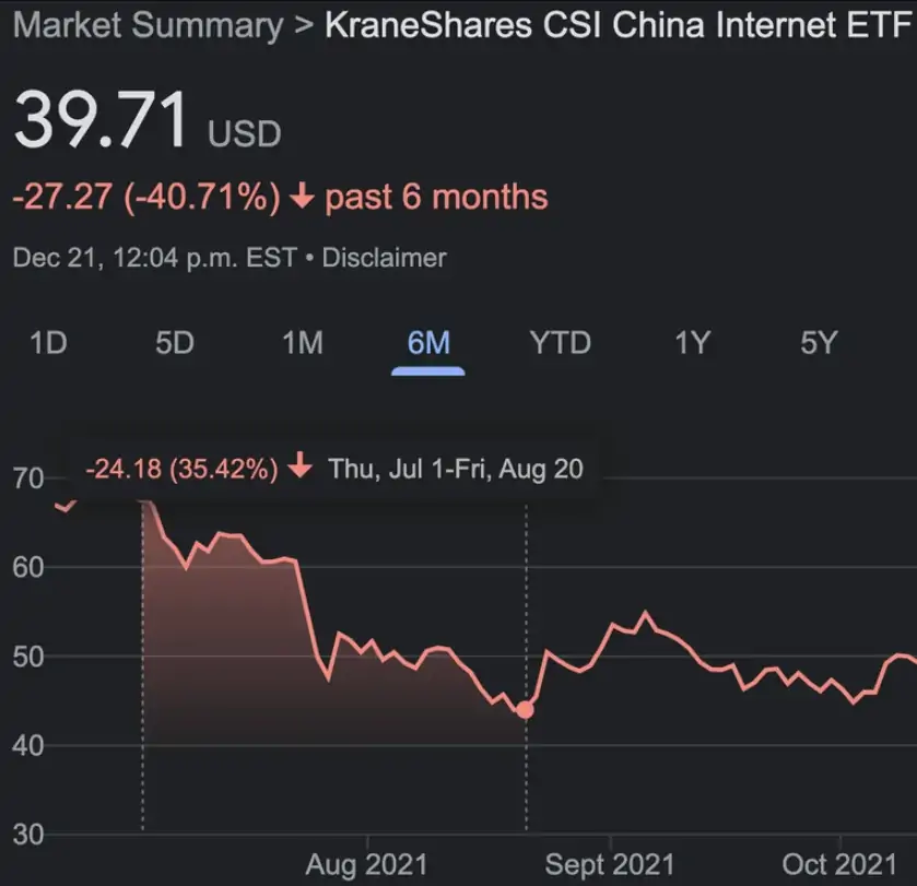 KraneShares CSI China Internet ETF