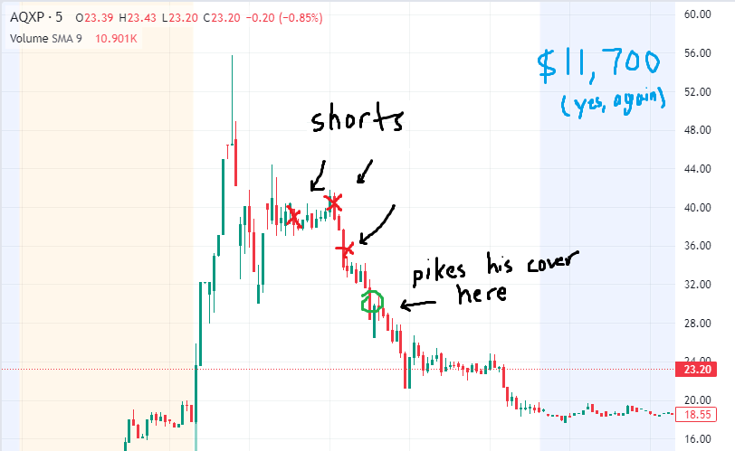 AQXP (Aquinox Pharma)