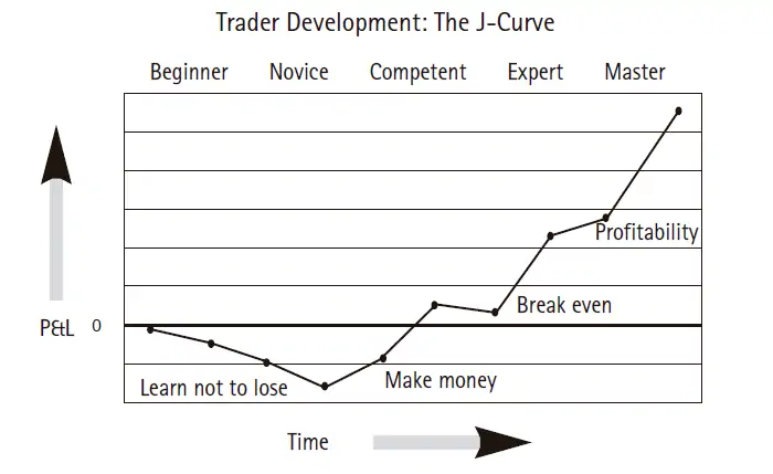 J-Curve Trader