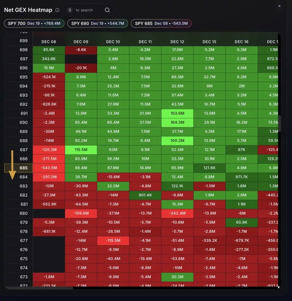 Efecto Aceleracion GEX Opciones