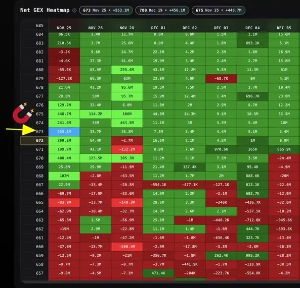 Efecto Pinning GEX Opciones