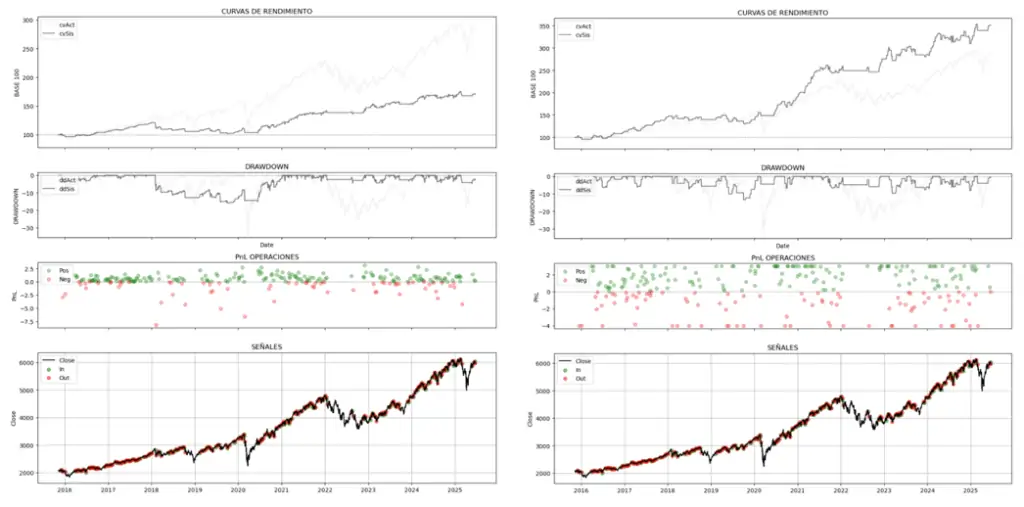 Operativa Precio vs Verticals