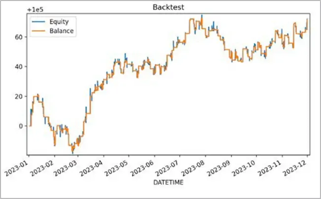 Backtest
